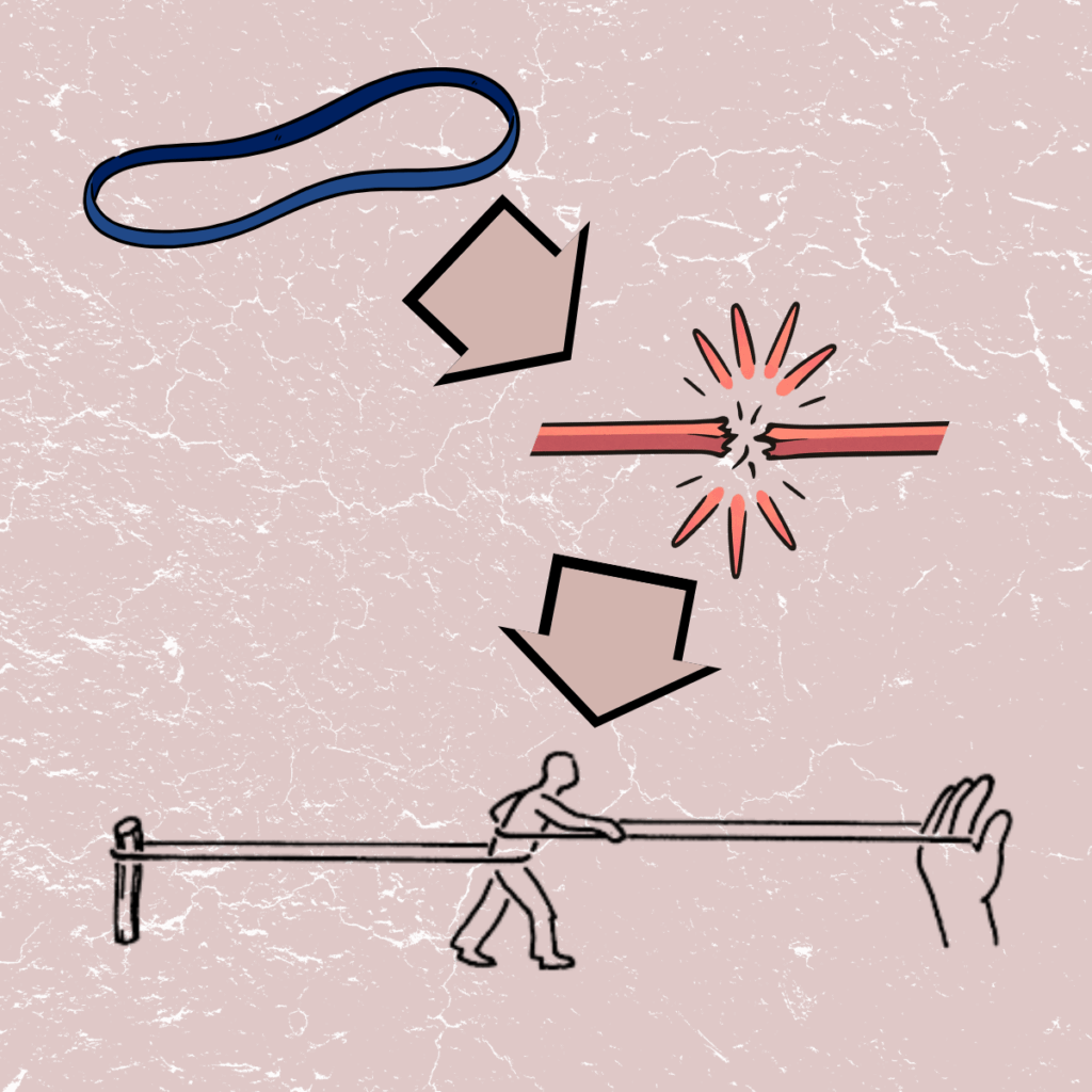 Three visuals representing tension: a relaxed blue rubber band, part of a red band snapping from pressure, and a person pulling a taut rope anchored by a hand—illustrating the difference between slack, breaking, and held creative tension.